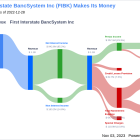 First Interstate BancSystem Inc's Dividend Analysis