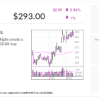 Burlington, IBD Stock Of The Day, Near Entry Amid Target Hikes, Holiday Sales