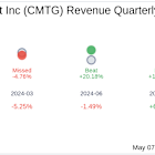 Earnings To Watch: Claros Mortgage Trust Inc (CMTG) Reports Q1 2025 Result
