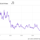 Why Celsius Stock Plunged 52% Last Year