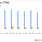 Titan International Inc (TWI) Q1 Earnings: Misses Analyst Revenue and EPS Forecasts Amid Market ...