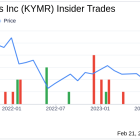 Director Jeffrey Albers Sells 5,000 Shares of Kymera Therapeutics Inc (KYMR)