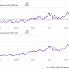 Forget Costco: Buy This Unstoppable Growth Stock Instead