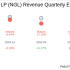 NGL Energy Partners LP (NGL) Q3 2025 Earnings Report Preview: What To Expect