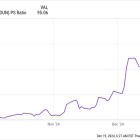 Got $20? Here's 1 No-Brainer Artificial Intelligence (AI) Stock Worth Buying for 2025