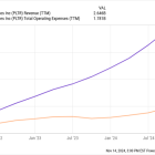 This Artificial Intelligence (AI) Stock Soared Since Trump Won the Election, but Is It a Buy?