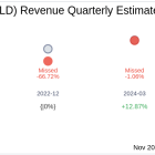 Waldencast PLC (WALD) Q3 2024: Everything You Need to Know Ahead of Earnings