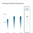 3 Stocks Raising Dividends 4X Higher Than Inflation