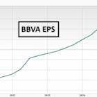 Bull of the Day: BBVA