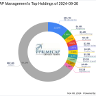 PRIMECAP Management's Strategic Moves in Q3 2024: A Closer Look at Eli Lilly's Position Reduction