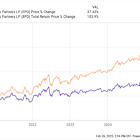 3 No-Brainer Oil Stocks to Buy With $500 Right Now