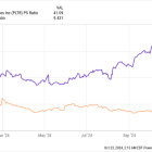 Better Artificial Intelligence Stock: Palantir vs. C3.ai