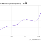 Is Unity Software Stock a Buy?