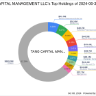 TANG CAPITAL MANAGEMENT LLC Acquires New Stake in Kezar Life Sciences Inc