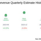 What To Expect From RxSight Inc (RXST) Q3 2024 Earnings