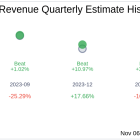 Earnings To Watch: Flywire Corp (FLYW) Reports Q3 2024 Result