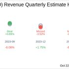 Lithia Motors Inc (LAD) Q3 2024: Everything You Need To Know Ahead Of Earnings