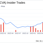 Insider Sell: CEO George Chamoun Sells 443,776 Shares of ACV Auctions Inc (ACVA)