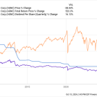 2 High-Yield REITs to Buy Hand Over Fist and 1 to Avoid