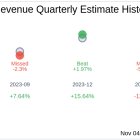 Portillos Inc (PTLO) Q3 2024: Everything You Need to Know Ahead of Earnings