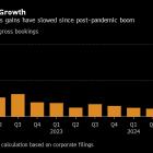 Online Travel Firms Show Post-Pandemic Boom Still Has Steam