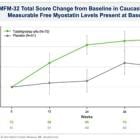 Biohaven Provides Update on Taldefgrobep Alfa Development Program for Spinal Muscular Atrophy and Obesity