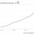 Where Will Palantir Stock Be in 3 Years?