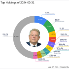 Al Gore's Firm Adjusts Stake in Nutanix Inc