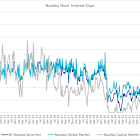Nasdaq Announces End-of-Month Open Short Interest Positions in Nasdaq Stocks as of Settlement Date May 30, 2025