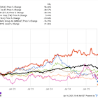 2 Recession-Resilient Stocks to Drive Your Portfolio