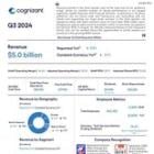 Cognizant Reports Third Quarter 2024 Results