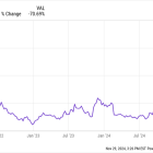 Can This Beaten-Down Growth Stock Bounce Back?