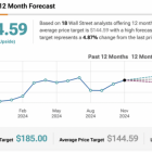 Is Dell Technologies (NYSE:DELL) a Buyable Growth Stock?