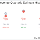 Portillos Inc (PTLO) Q1 2025 Earnings Report Preview: What To Look For