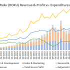 Buy Roku Stock on This Post-Earnings Dip. The Market's Looking Right Past 3 Important Facts.