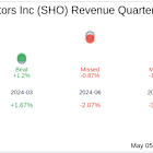 Sunstone Hotel Investors Inc (SHO) Q1 2025 Earnings Report Preview: What To Expect