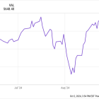 This Warren Buffett Stock Just Came Up Short on Earnings. Should Investors Be Worried?