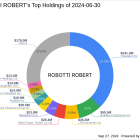 ROBOTTI ROBERT's Strategic Acquisition of Five Point Holdings LLC Shares