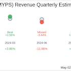 PLAYSTUDIOS Inc (MYPS) Q1 2025 Earnings Report Preview: What To Look For