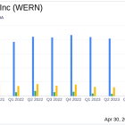 Werner Enterprises Inc (WERN) Reports Q1 2024 Earnings: Misses Analyst Forecasts Amid Market ...