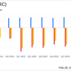 Digimarc Corp (DMRC) Reports Significant Growth in Subscription Revenue and Margin Expansion ...