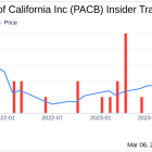 Director David Meline Acquires 40,000 Shares of Pacific Biosciences of California Inc (PACB)