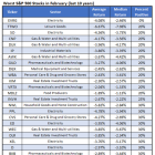 History Says Avoid These 25 Stocks in February