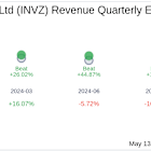 Earnings To Watch: Innoviz Technologies Ltd (INVZ) Reports Q1 2025 Result