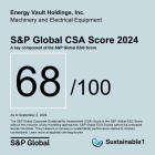 Energy Vault Achieves Highest 2024 ESG Score Among Energy Storage Companies in its Industry to Date from S&P Global Ratings