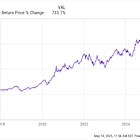 These 4 Warren Buffett Stocks Make Up Over 57% of Berkshire Hathaway's $277 Billion Portfolio