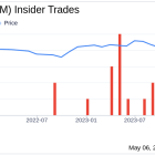 Director Paget Alves Sells Shares of Yum Brands Inc (YUM)