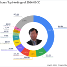 Francis Chou's Strategic Emphasis on Occidental Petroleum in Q3 2024