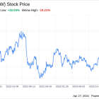 Decoding Dow Inc (DOW): A Strategic SWOT Insight