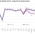 Omdia: panel makers increase fab utilization plans by three consecutive months and maintain 80% utilization rate in 1Q 2025